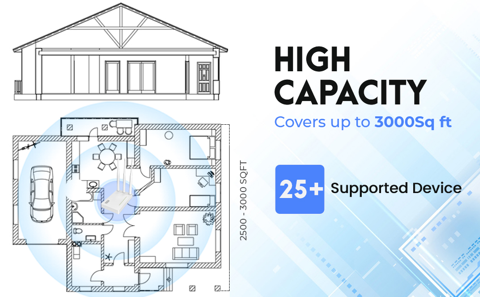 Netis WF2409E 300Mbps High-Speed Wireless N Router | Smart 3 x 5dBi High Gain Antennas