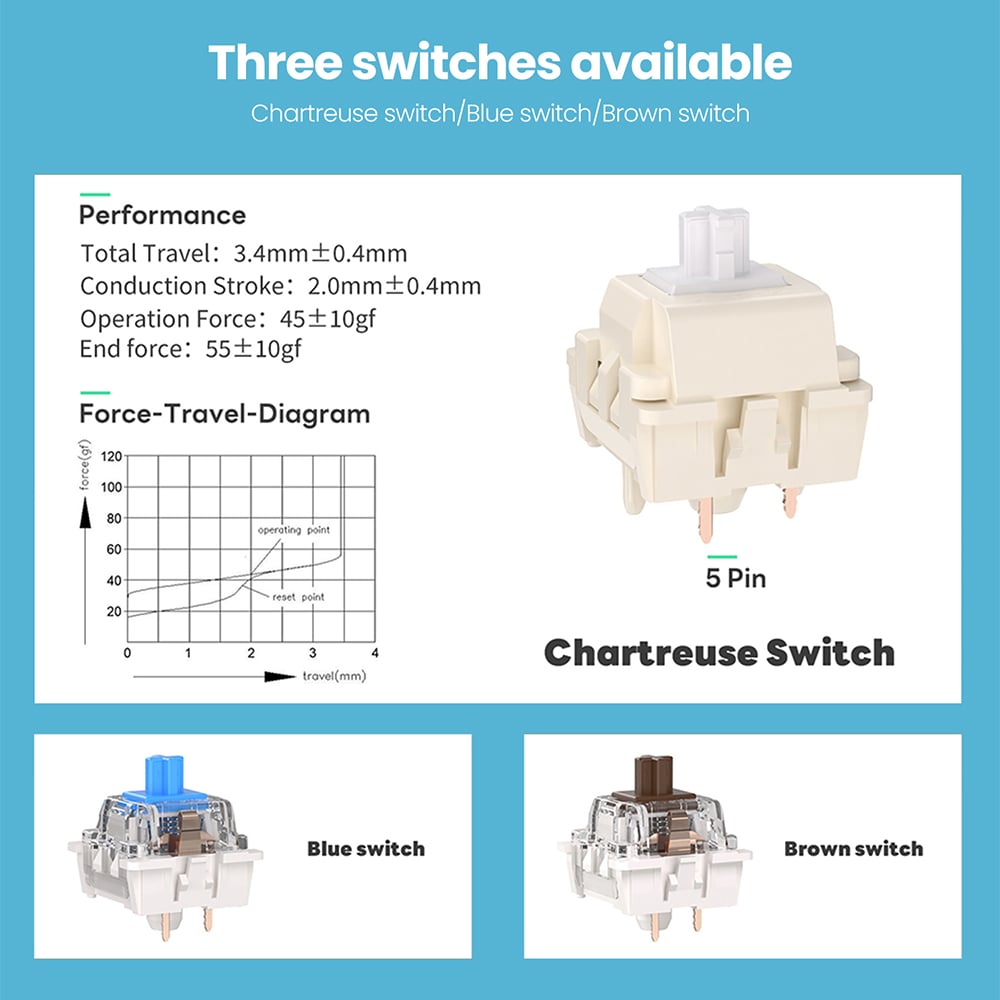 SWITCHES