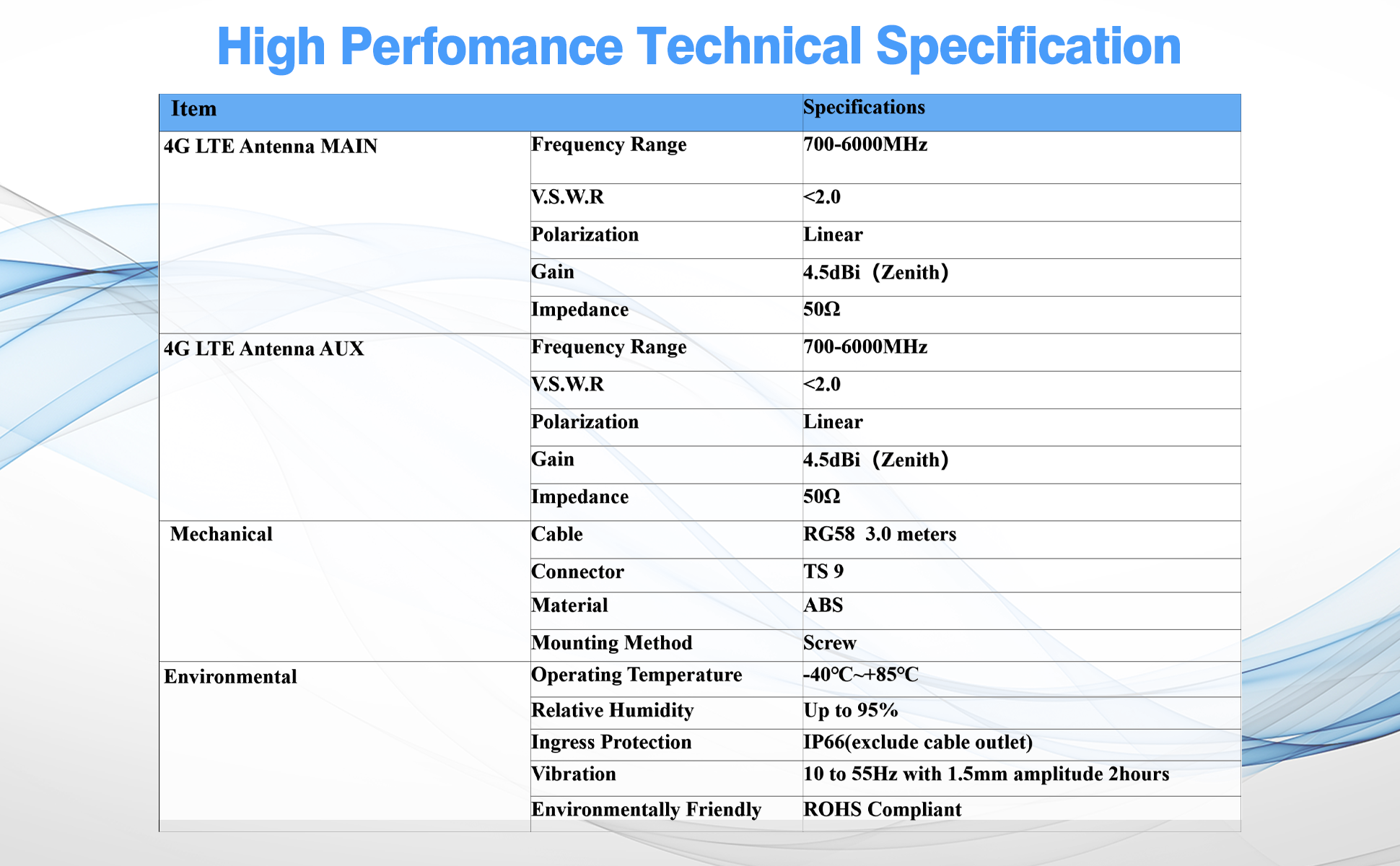 Technical Specification