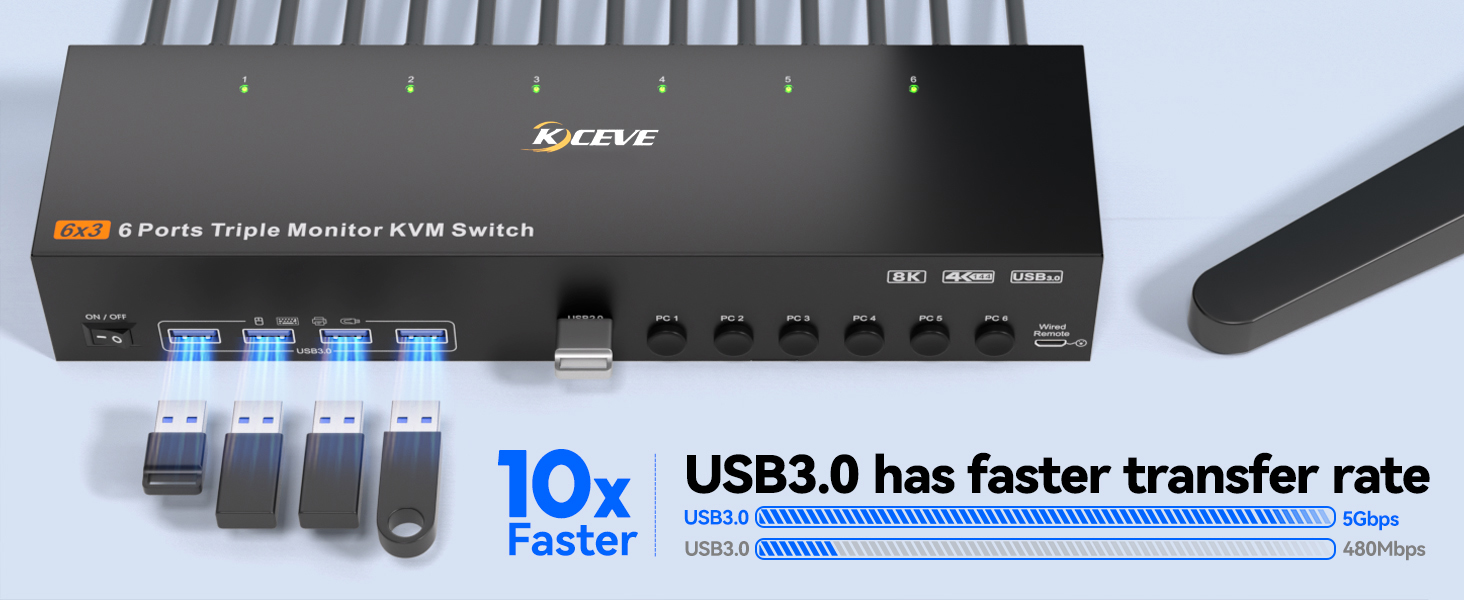 HDMI + 2 Displayport KVM Switch 3 Monitors 6 Computers, 8K@60Hz/4K@144Hz Triple Monitor KVM Switches