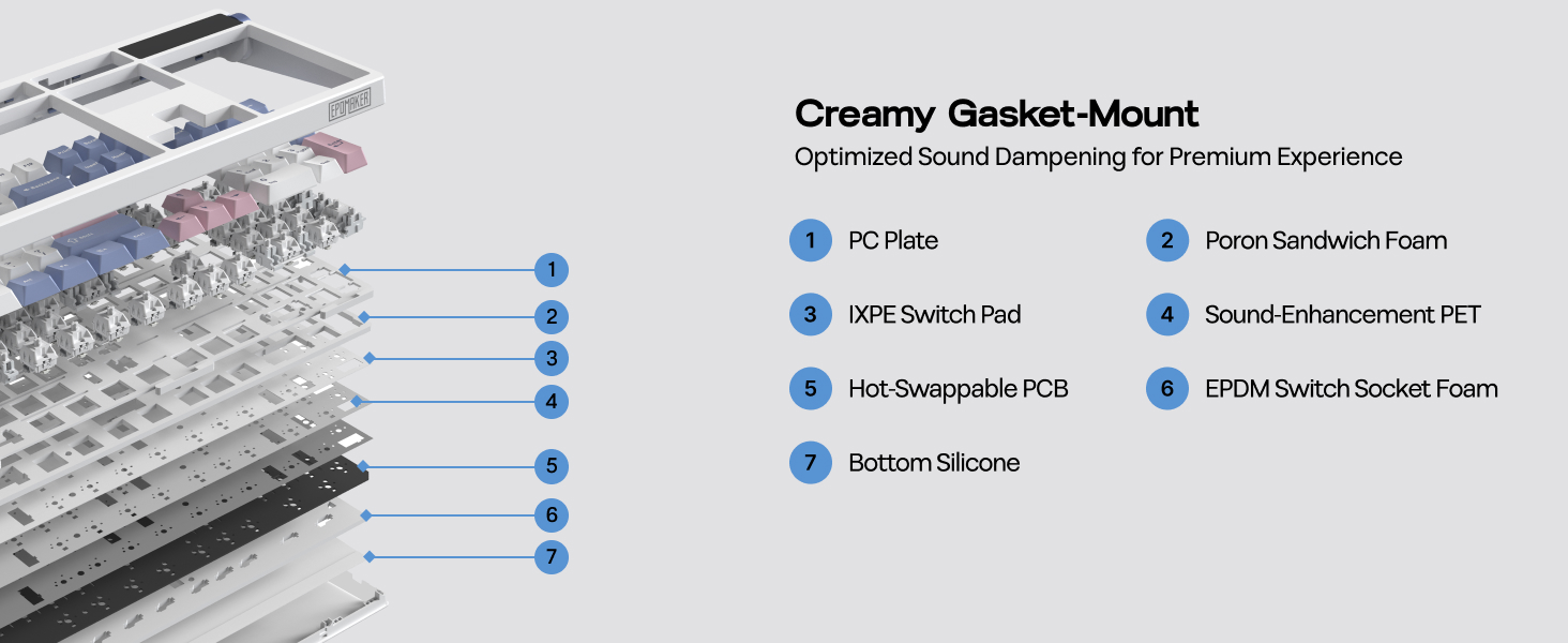 EPOMAKER TH108 PRO Full Size Mechanical Keyboard Gasket Structure