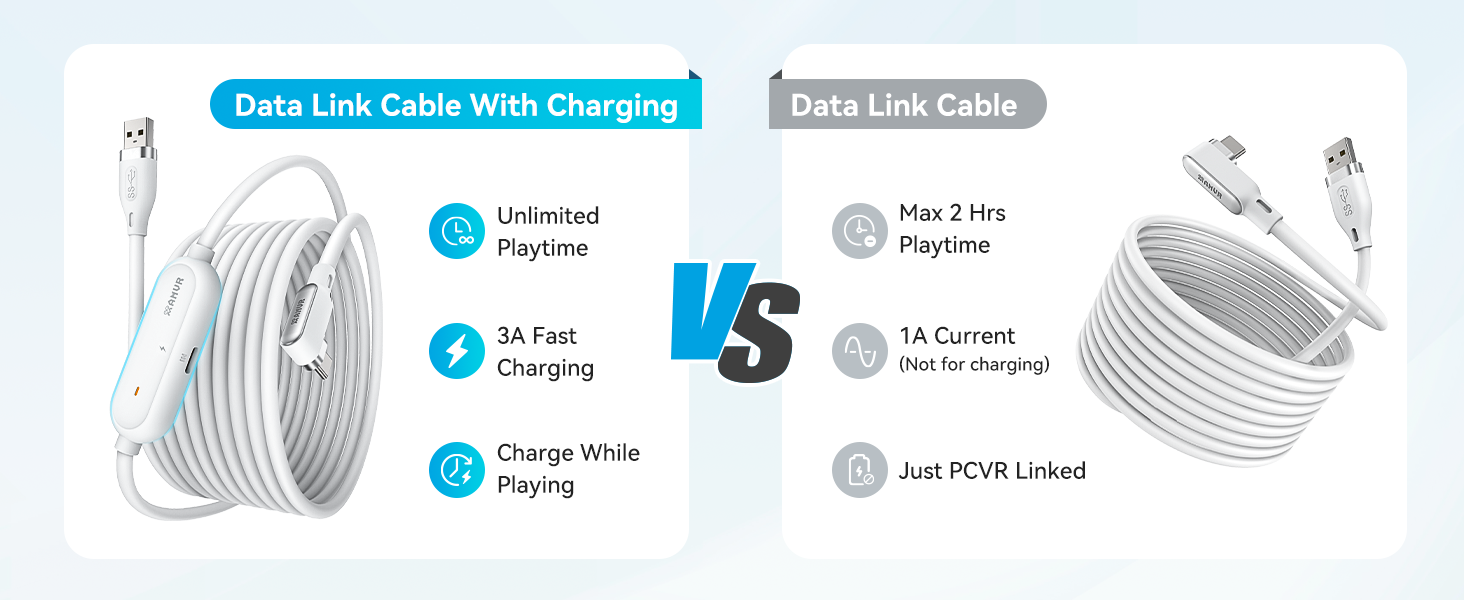 16.4FT (5M) USB A to USB C VR Charging Link Cable Compatible with Me-ta Quest 3/3S/Pico 4