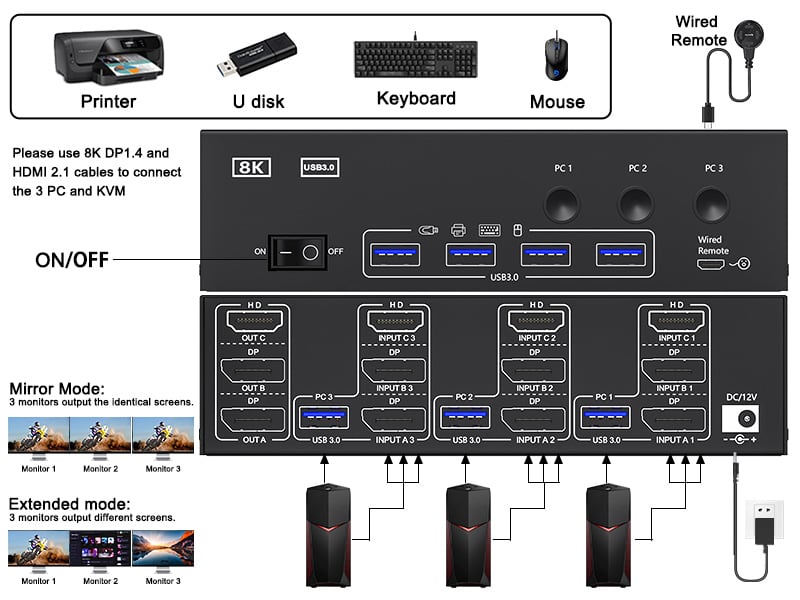 Connection diagram of triple monitor KVM switch