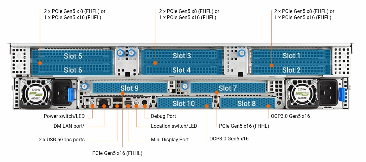 ASUS RS720-E12-RS8G-32KW10G 2U Rackmount AI GPU Server