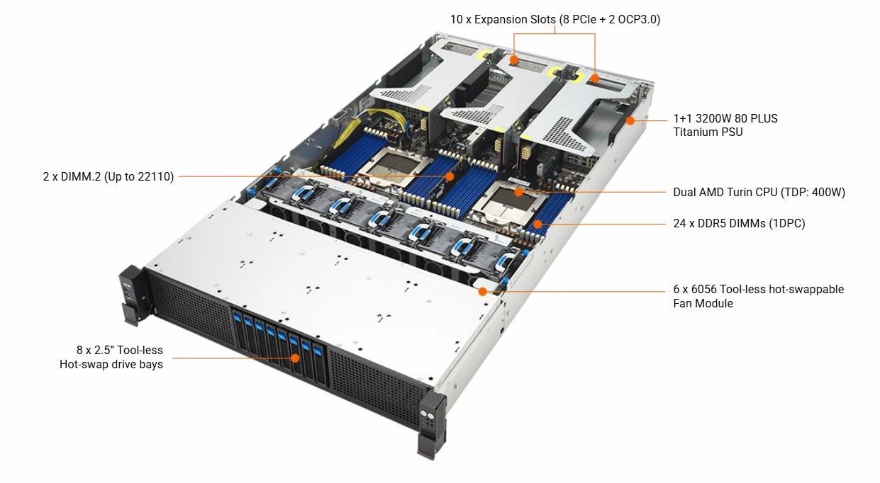 ASUS RS720A-E13-RS8G-3.2KW10G 2U Dual-Socket Rackmount Server