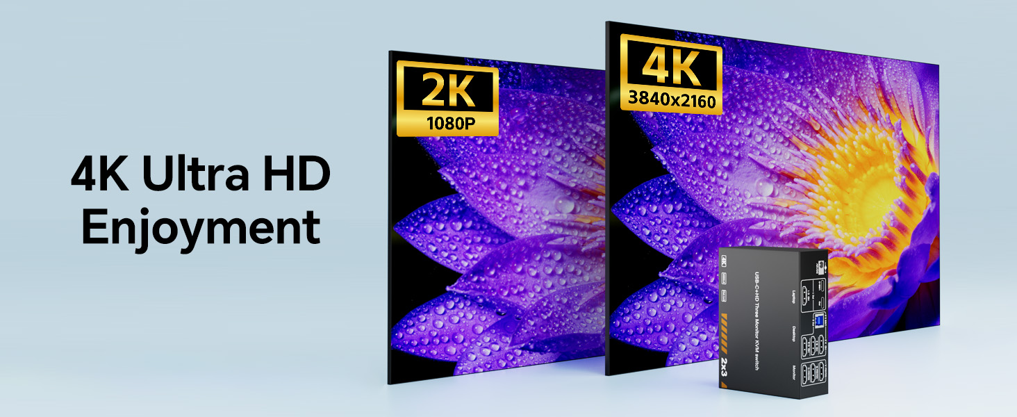 HDMI KVM Switch for 1 Laptop & 1 Desktop Share 3 Monitors, 4K HDMI USB Switch