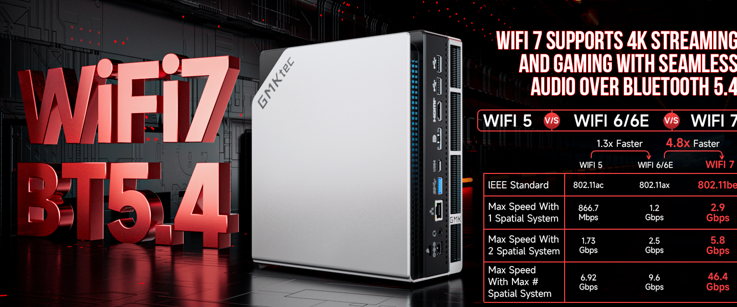 LPDDR5X 8000MHz Eight Channel
