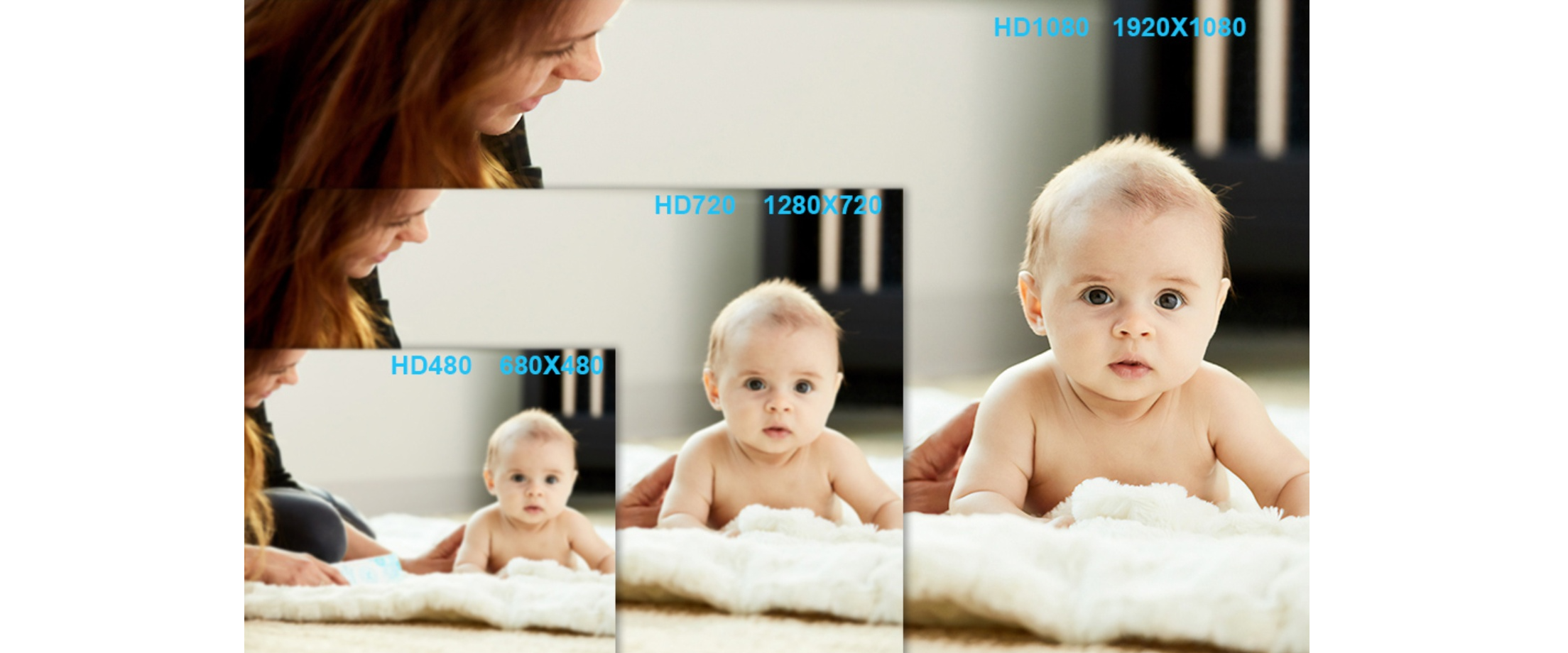 Anivia webcam,1080P 720P 480P resolution comparison,HD image quality contrast