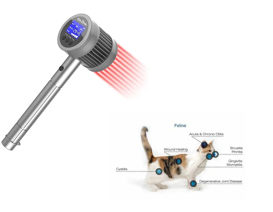 How to use the product