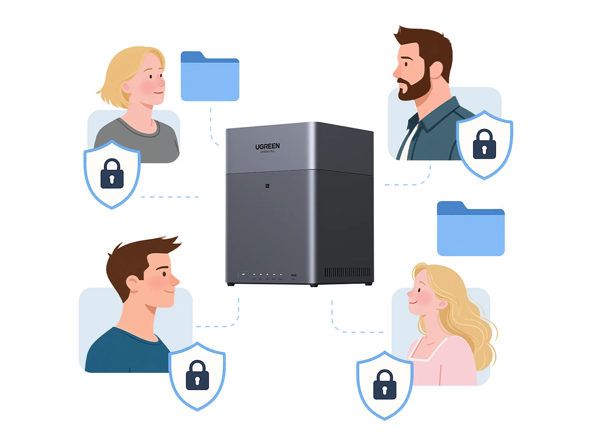 UGREEN NASync DH4300 Plus Storage Hub with HDMI Cable