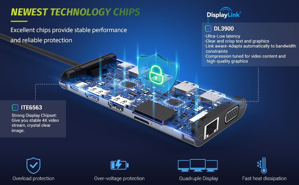 12 in 1 Triple Monitor USB C Docking Station