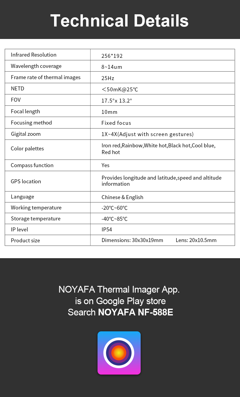 Description of NF-588E