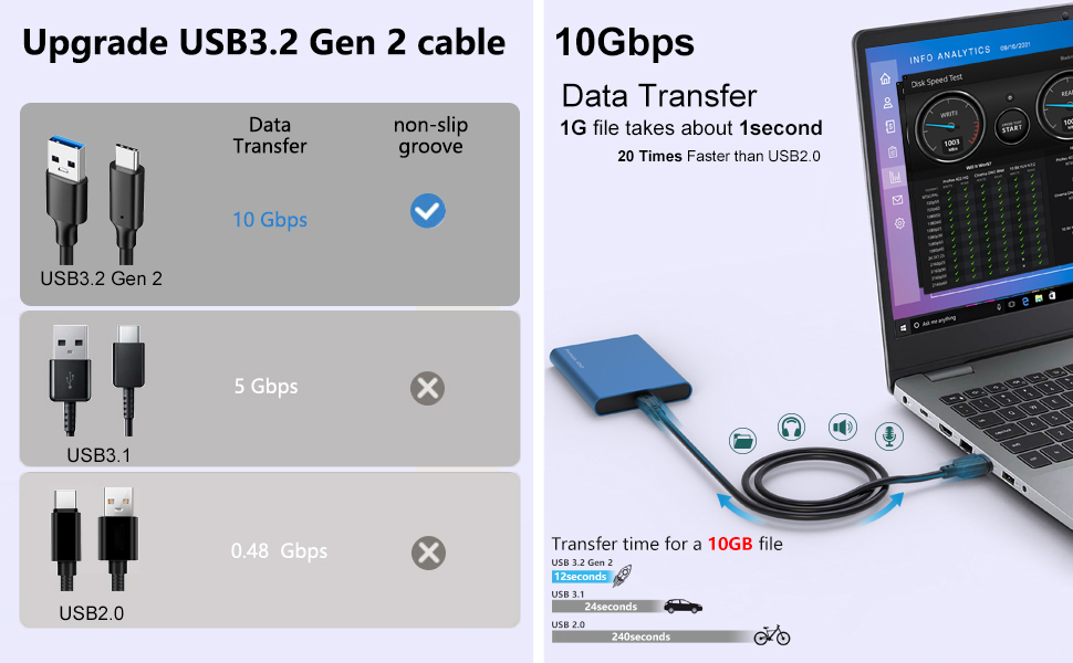2-Pack USB3.2 Gen 2 USB A to C Cable
