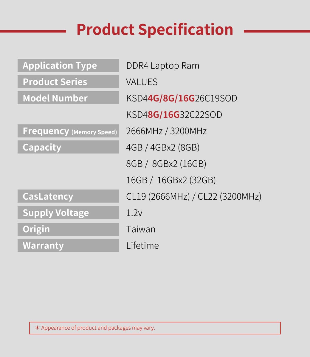 DDR4, SODIMM, MEMORY, NB