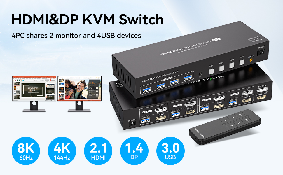 8K HDMI&DP KVM SWITCH The hdmi kvm switch 4 port allows 4 computers to share 2 monitors and 4 USB 3.