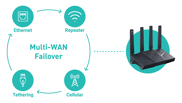 GL.iNet GL-BE9300 Flint 3 Tri-Band Wi-Fi 7 Router