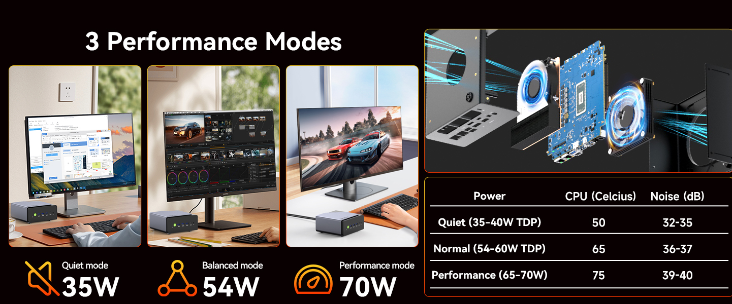 Three Performance Modes