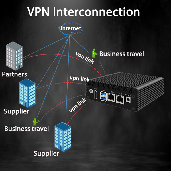 VPN Builds Business Interconnection