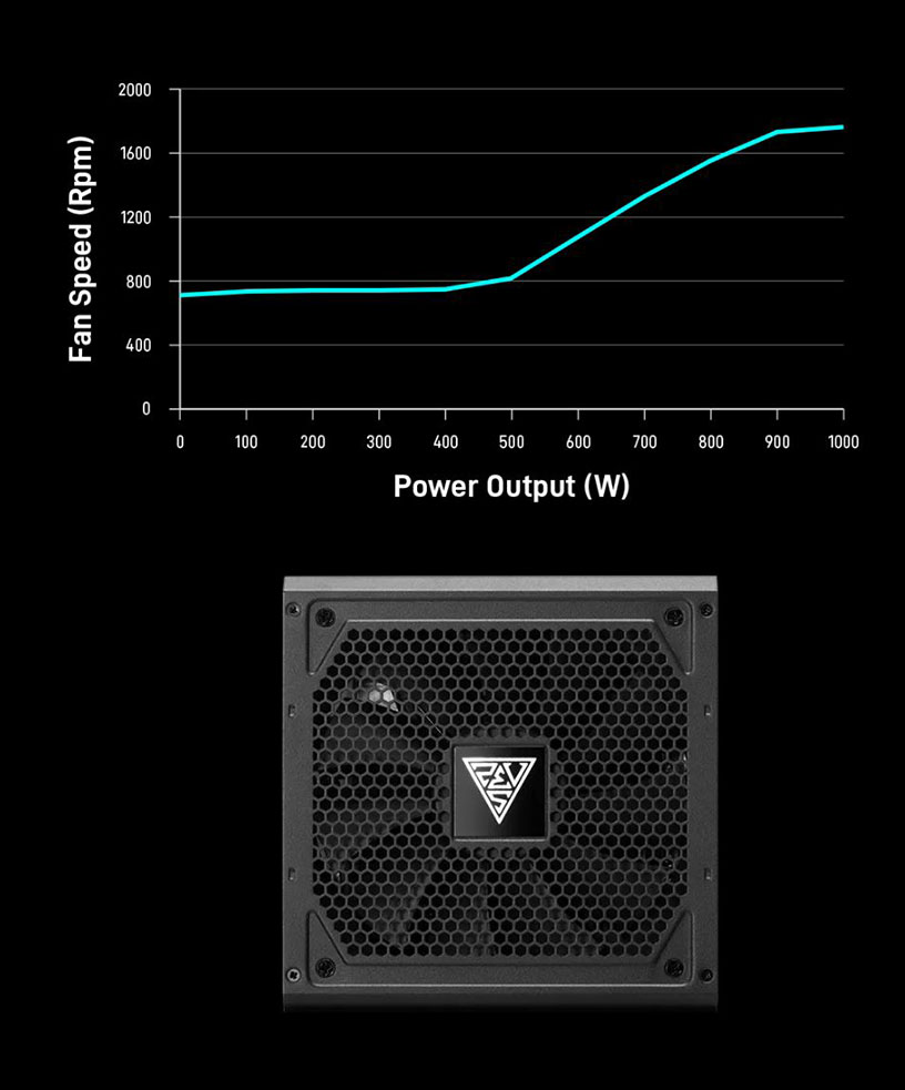 Gamdias HELIOS P2-1000G Power Supply