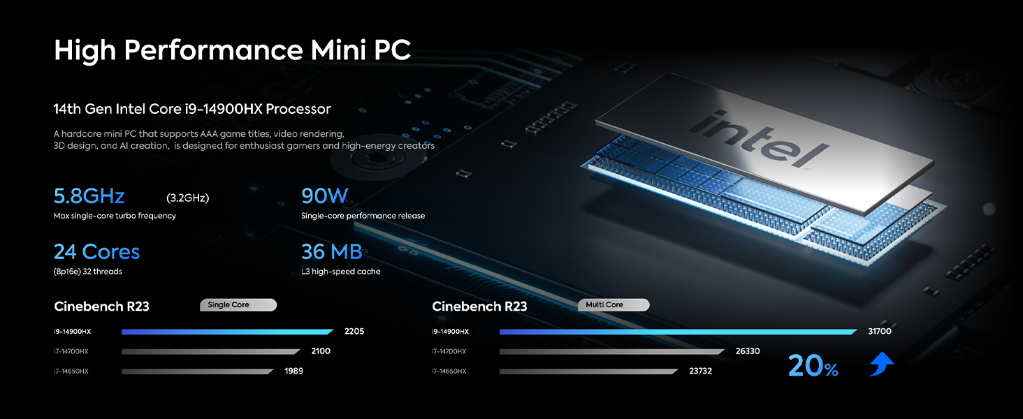 G7 Ti Mini PC