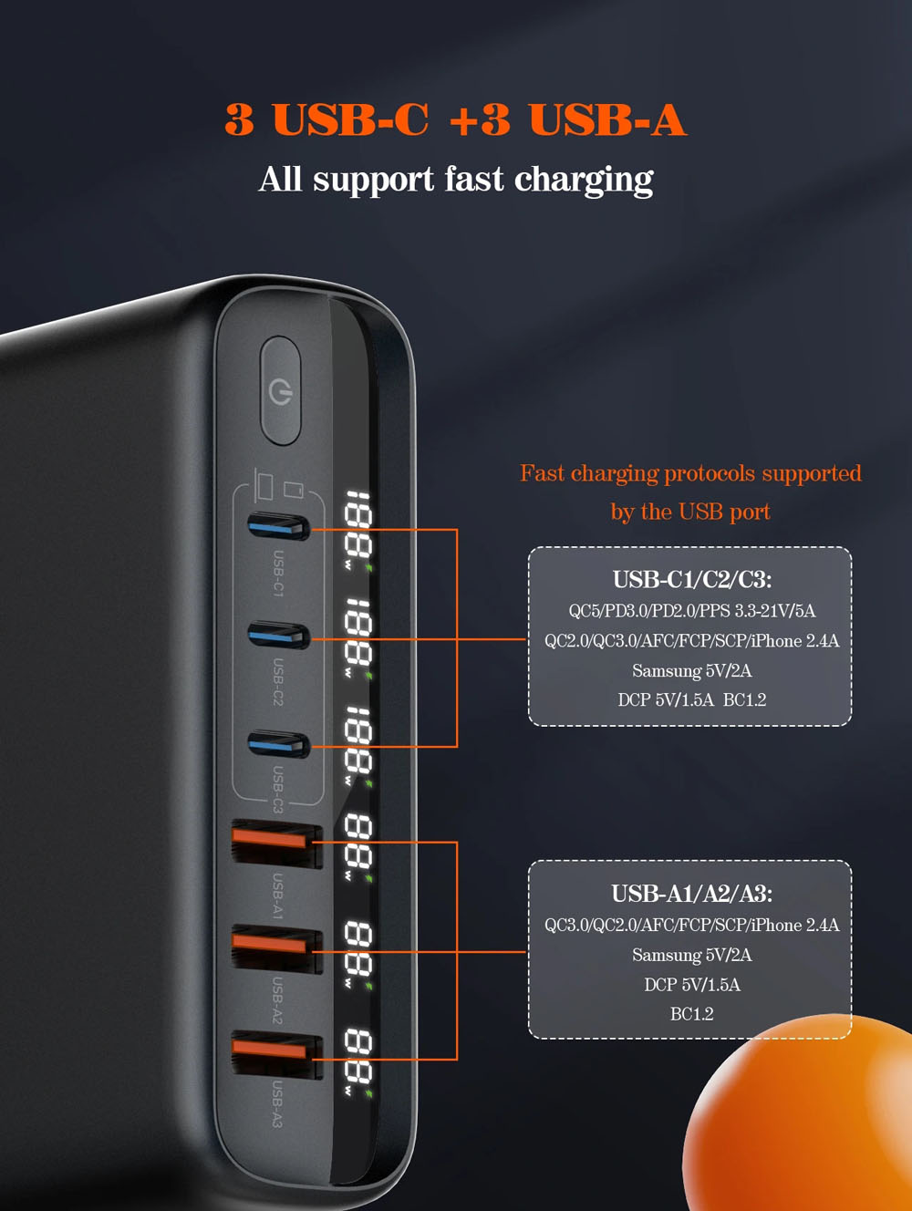 USB C Charger 140W