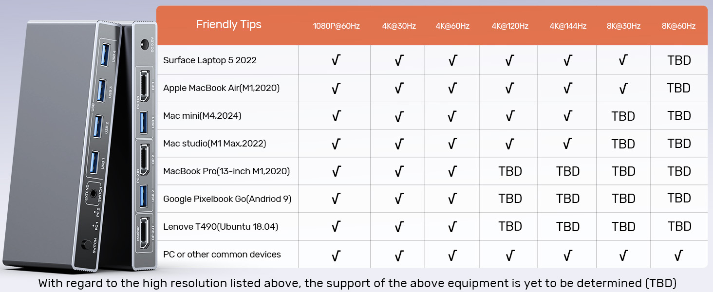 DP USB 3.0 A KVM Switch