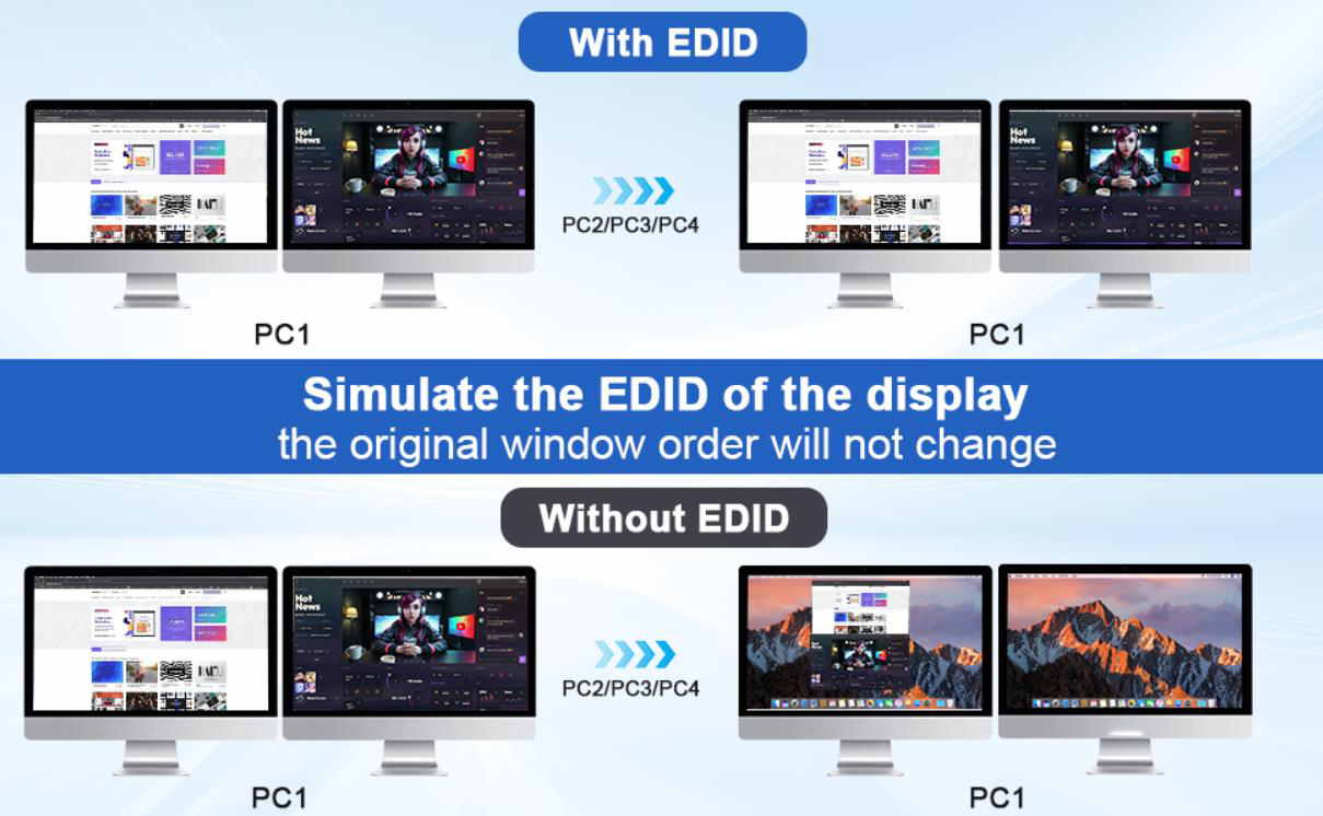 1. Insert the DC/5V adapter into the KVM ;  2. Plug the HDMI cable into the KVM and monitor;(Output)