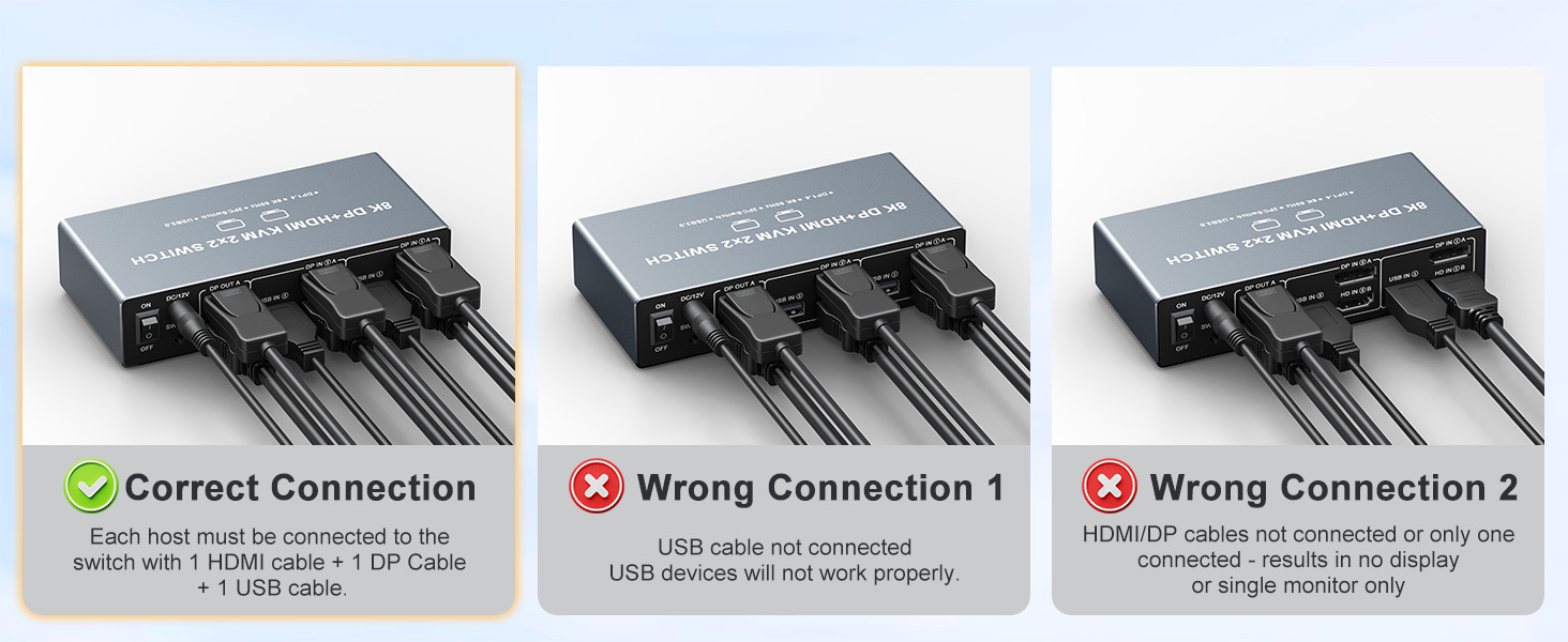 8K Dual Monitor KVM Switch, DisplayPort HDMI KVM Switch 2 Monitors 2 Computers, 4 USB 3.0 Ports