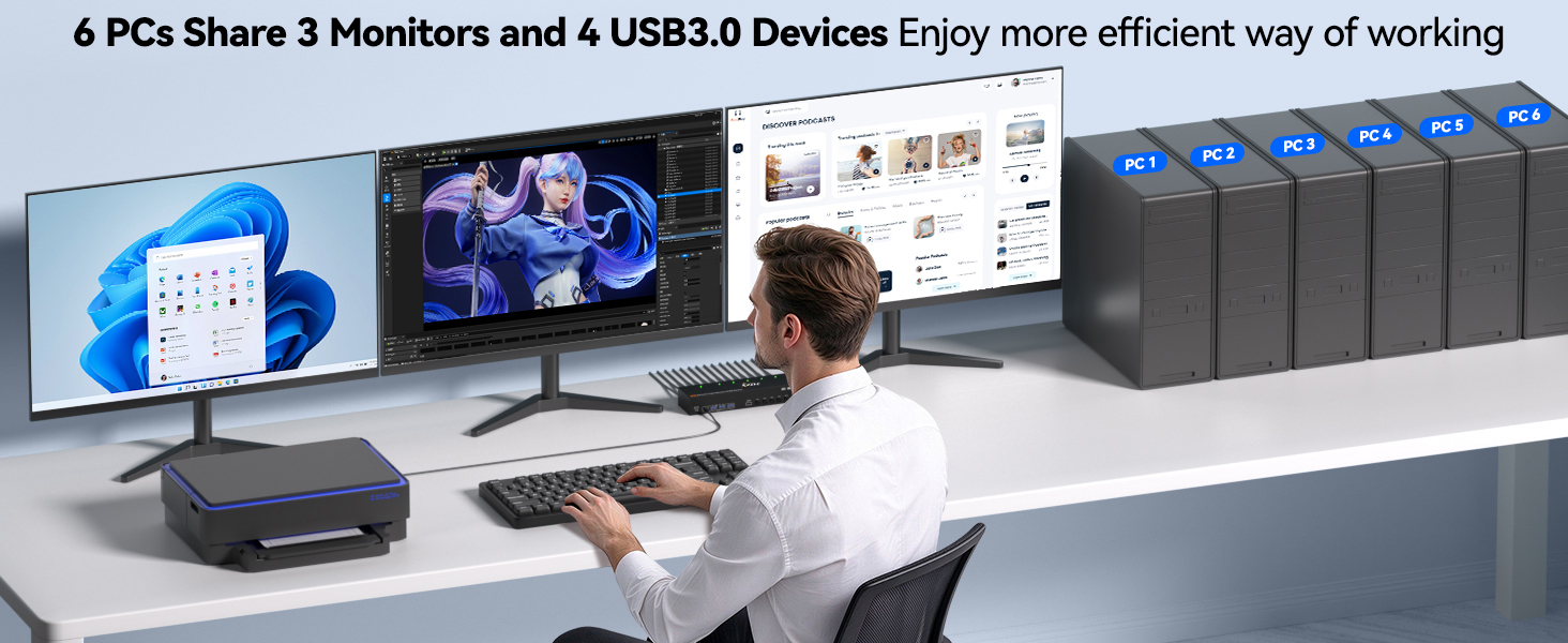 HDMI + 2 Displayport KVM Switch 3 Monitors 6 Computers, 8K@60Hz/4K@144Hz Triple Monitor KVM Switches