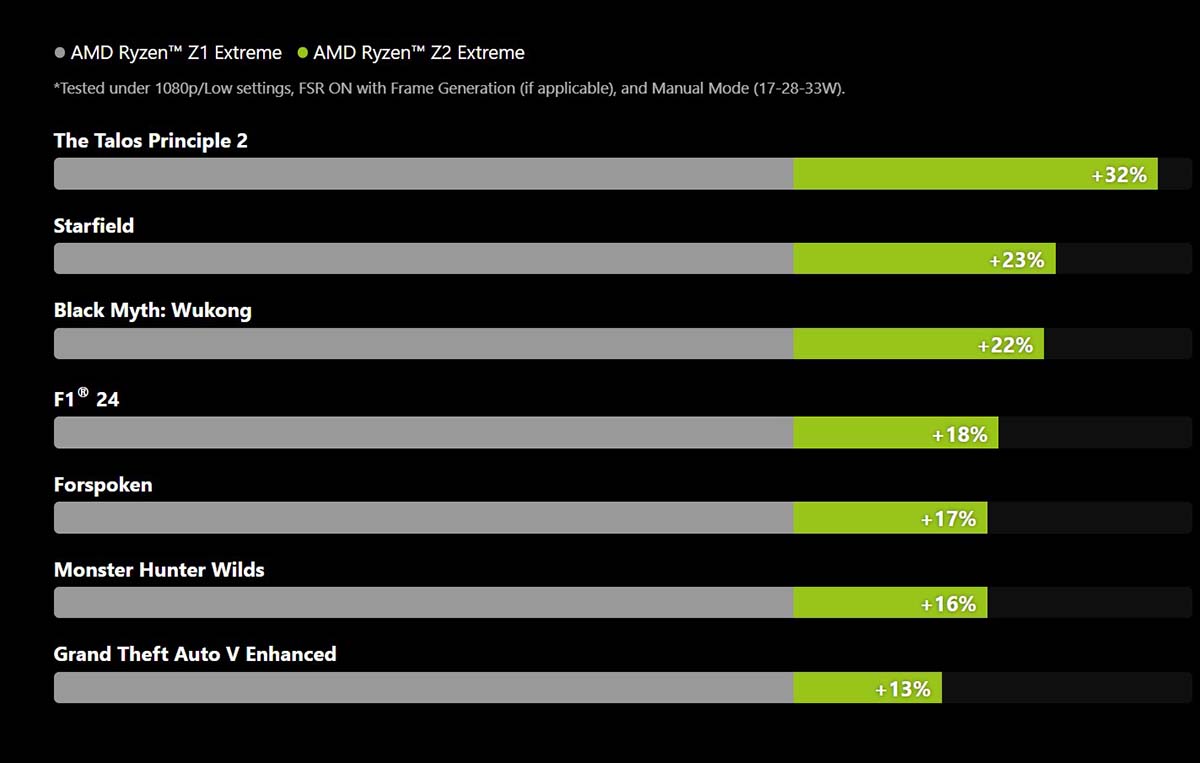MSI Claw A8 BZ2EM Handheld