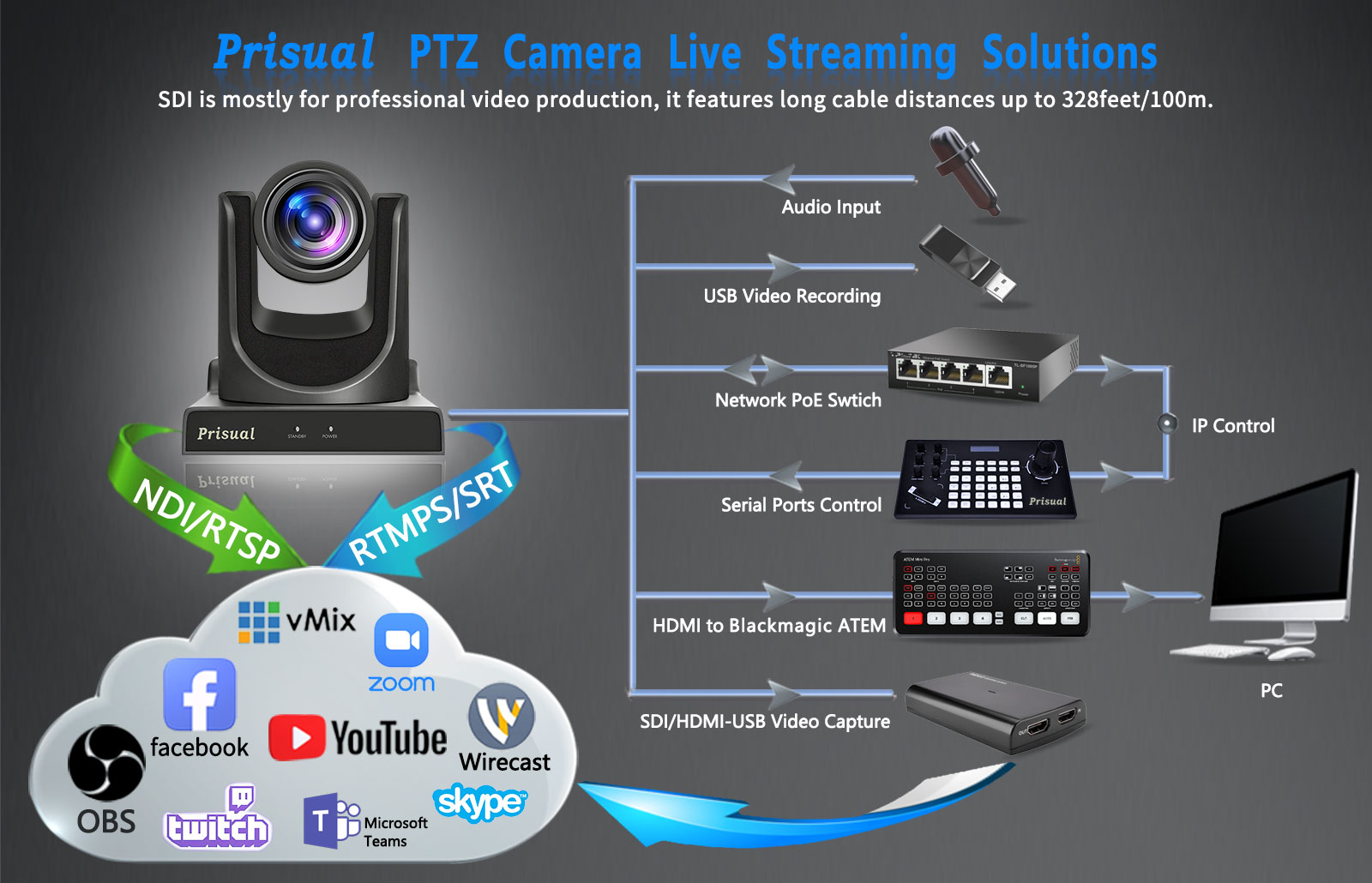 prisual ptz camera