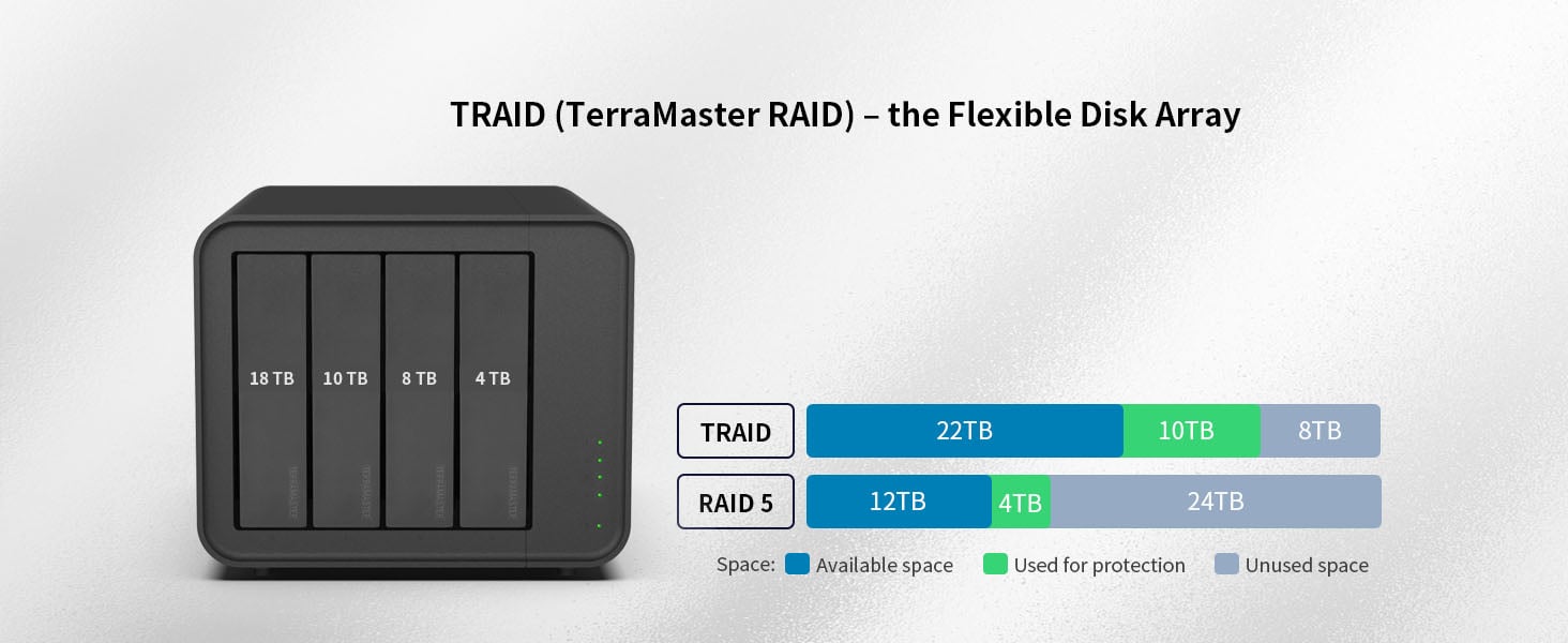 TERRAMASTER RAID (TRAID)