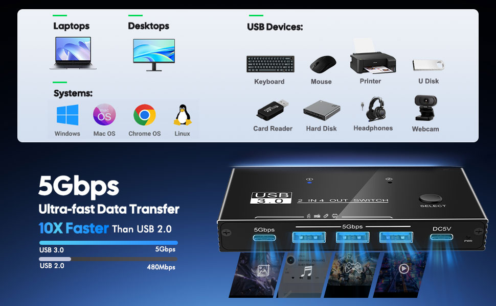 USB 3.0 Switcher for 2 Computers Sharing USB C & A Devices, 4 Port USB 3.0 Switch Selector, 2 in 4 O