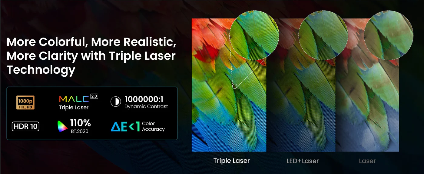 JMGO N1S SE 800 ISO Lumens Triple Laser Portable Projector