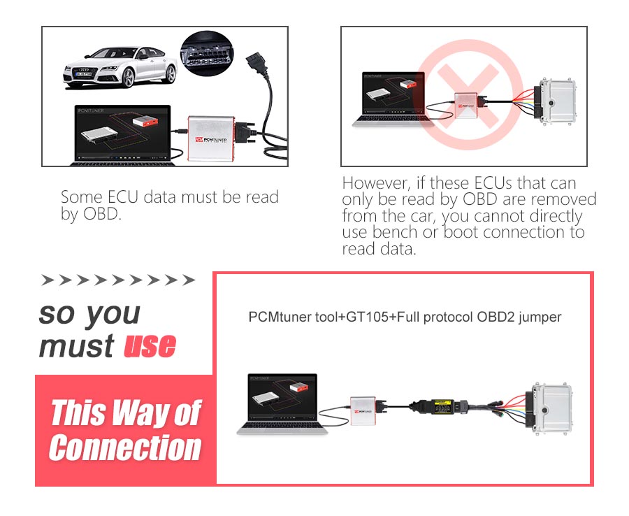 Notice: Some ECU data must be read by OBD and if these ECU can only be read by OBD are removed from