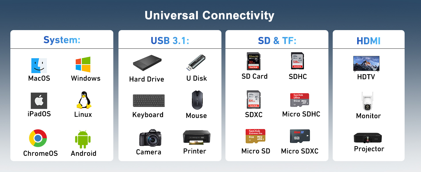 7 in 1 USB C to 4K HDMI Splitter