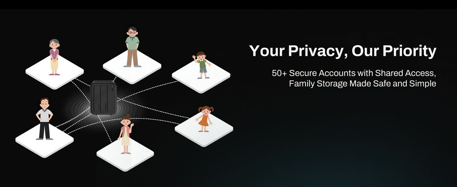 Supports 50+ Accounts