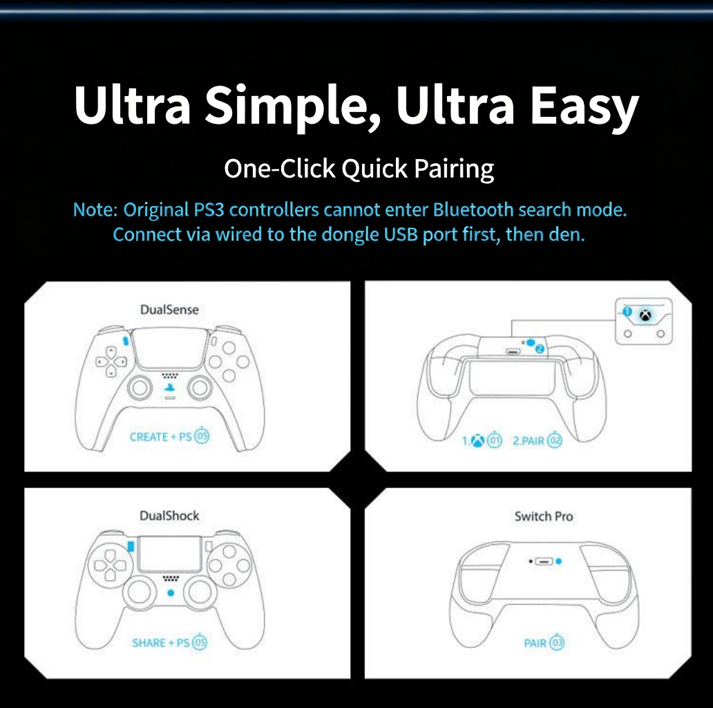 Ultra Simple, Ultra Easy
