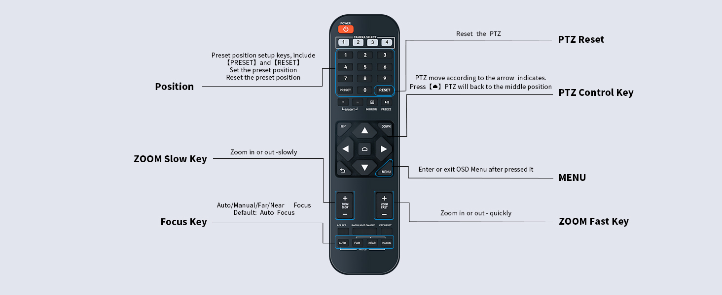 IR Remote