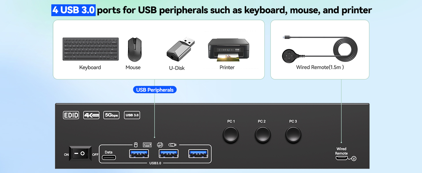 Each PC must be connected to the KVM switch simultaneously with 2 HDMI cable + 1 DP cable + 1 USB ca
