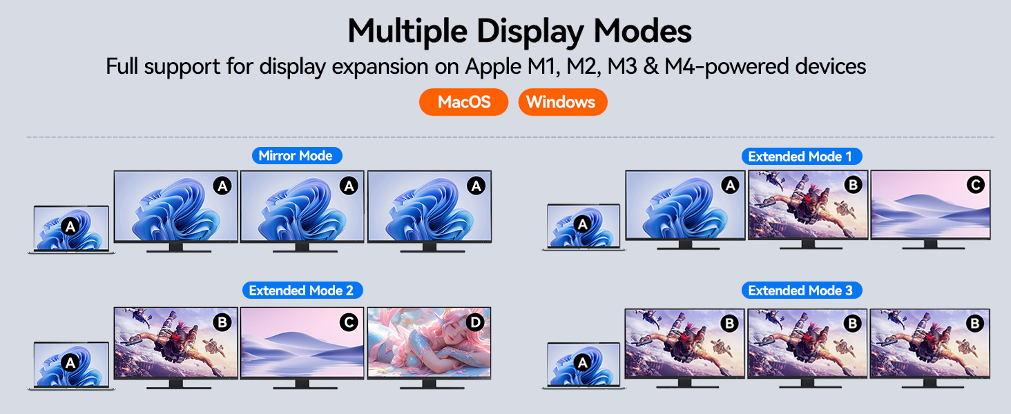 Supports Expanded 3 External 4K monitors Output Simultaneous for Mainstream Systems | Compatible wit