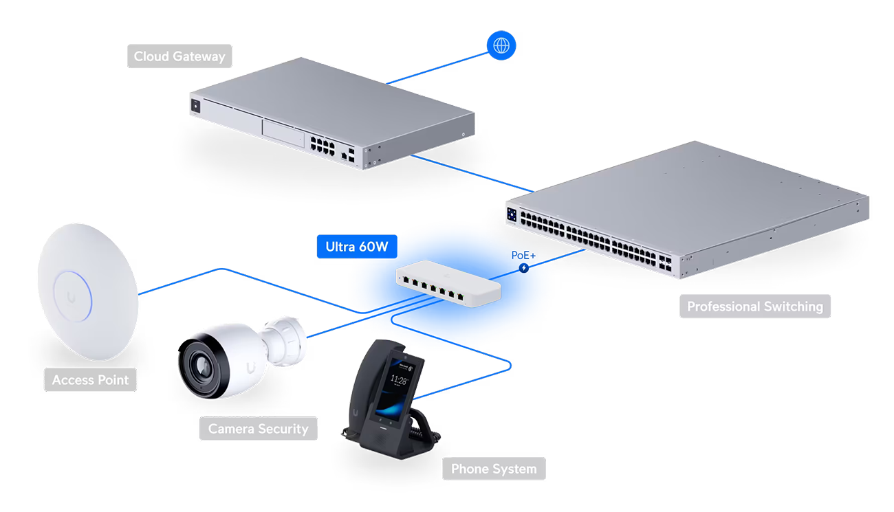 Ubiquiti Ultra 60W 8-Port Layer 2 PoE Switch