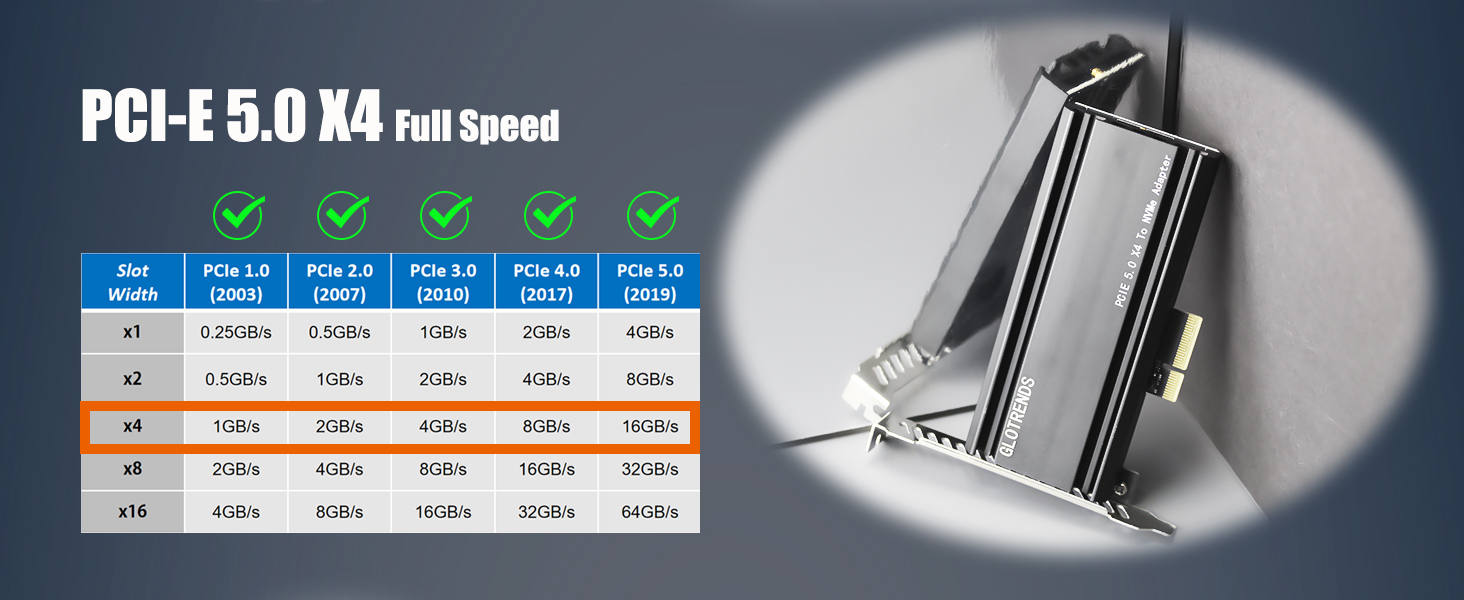 M.2 NVMe to PCIe 5.0 X4 Adapter