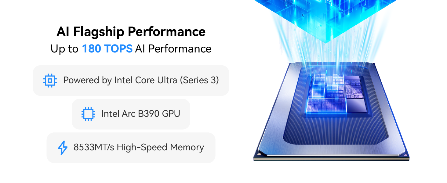 NPU up to 180 TOPS AI Performance
