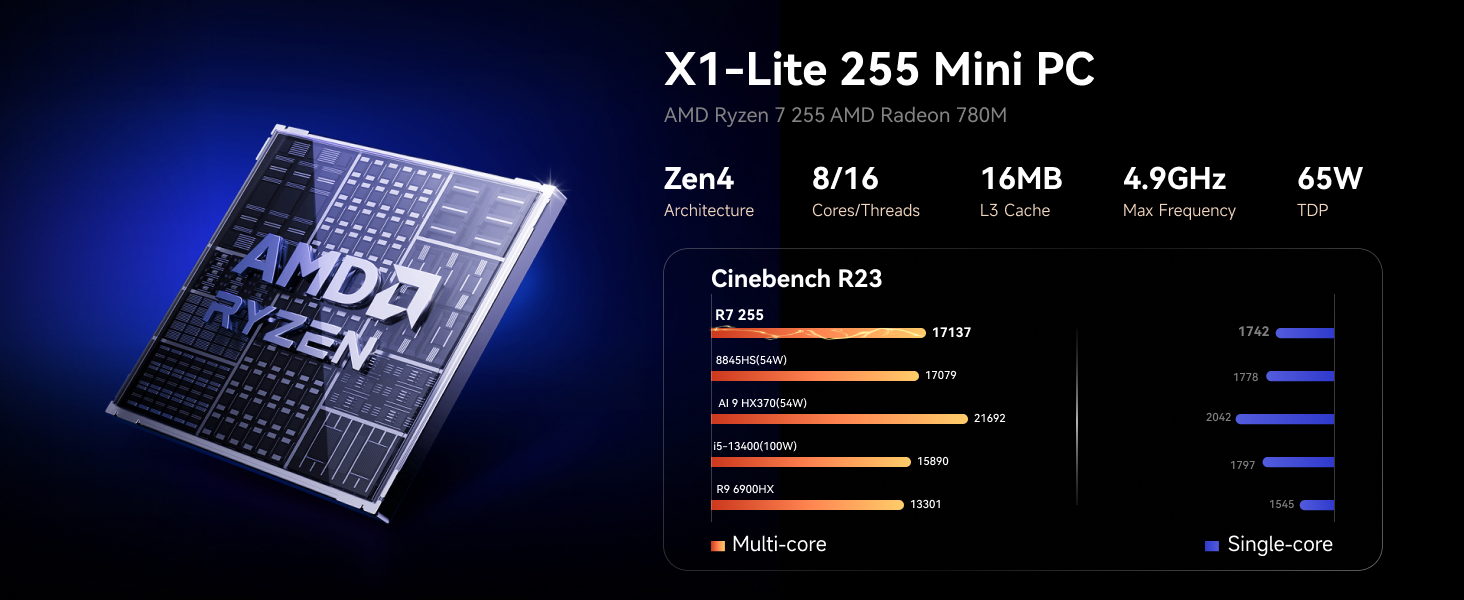 MINISFORUM X1 Lite-255 Mini PC