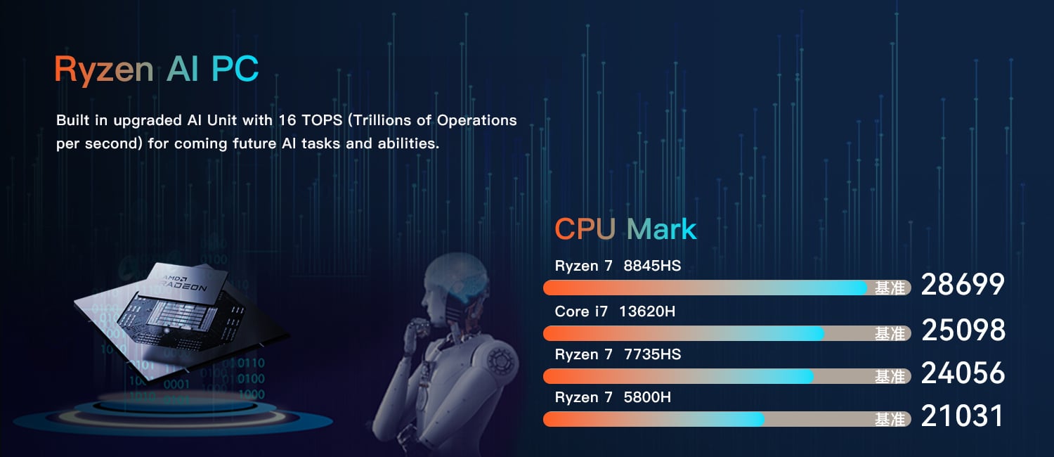 Ryzen 8845hs mini pc ai pc cpu mark