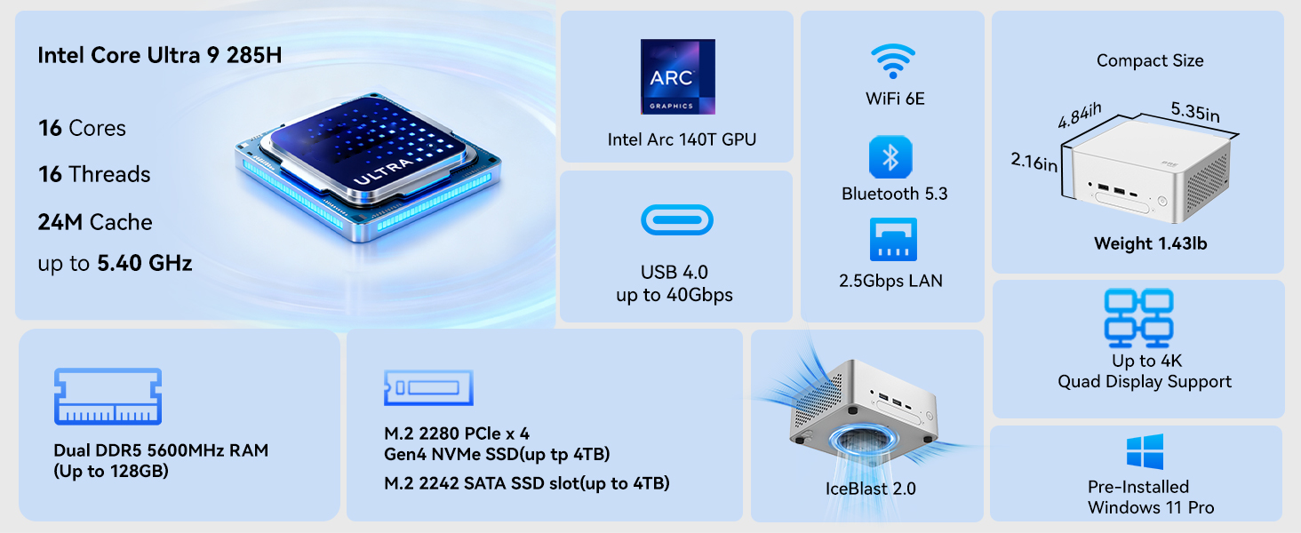 Intel Ultra 9 285H Mini PC