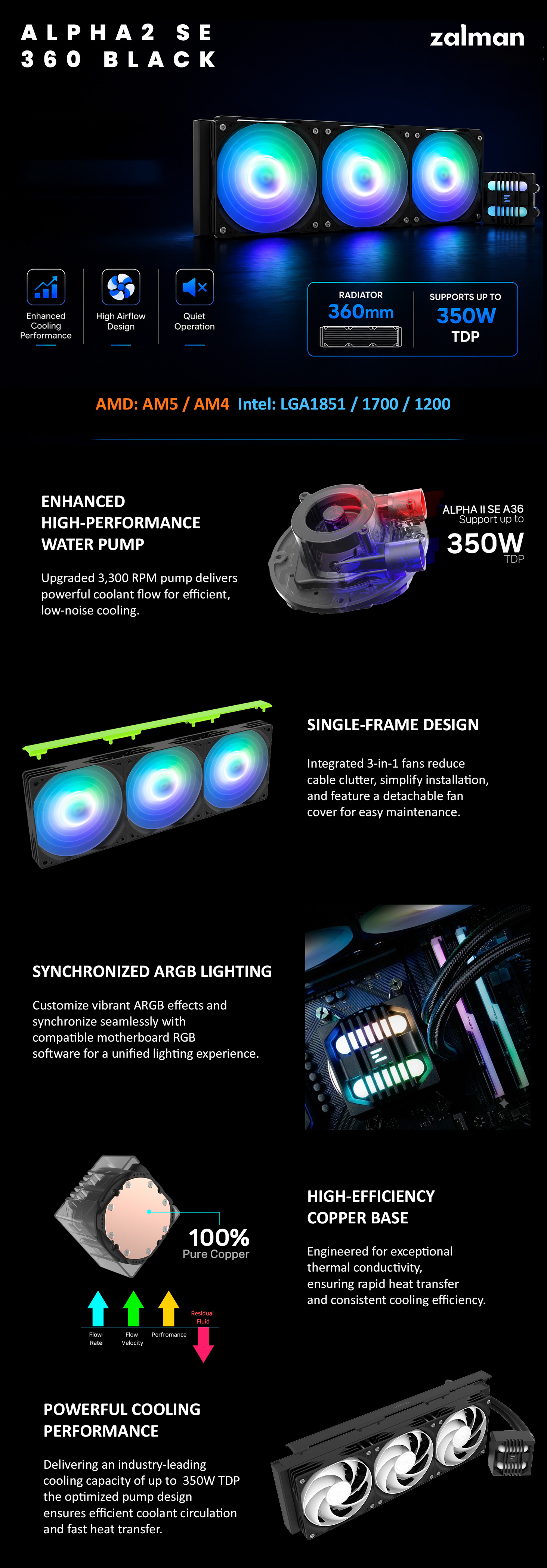 Zalman Alpha 2 SE 360 CPU AIO Liquid Water Cooler