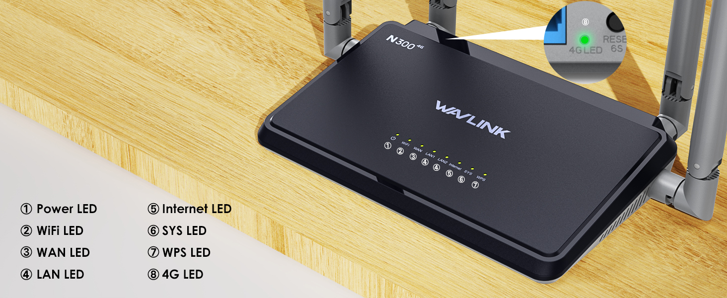 WAVLINK 4G LTE Router, N300 4G LTE Modem WiFi Router with
