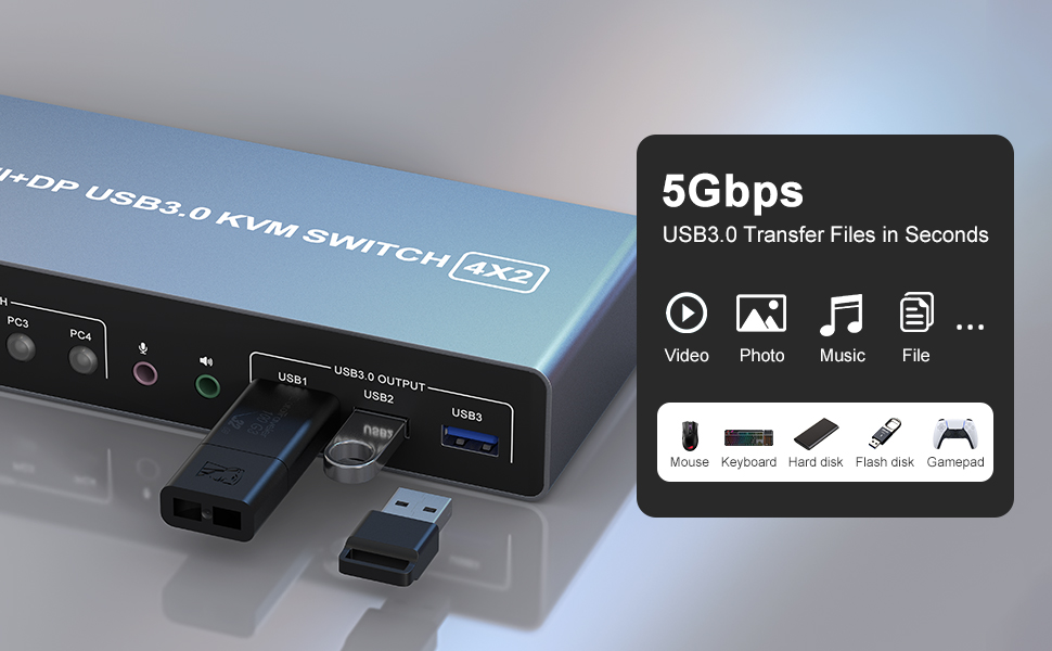 3 Port USB 3.0 with 5Gbps Supports 5Gbps data transfer speed , can transfer files in Seconds, Much f